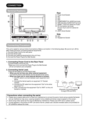 Page 1514
CONNECTION
Terminal Positions
Rear
①
  Power Cord Socket
②
  AV1
③
  AV2
④
  AV3
⑤
  COMPONENT IN, AUDIO terminals
⑥
   VAR (Variable) AUDIO OUT terminal
⑦
   HDMI1, 2 and mini stereo for Audio
⑧
   PC Connection terminals
(D-sub 15 pin and mini stereo for 
Audio)
⑨
  (ANT) Aerial Socket
Side
⑩
  AV4
⑪
  Headphone Socket
Connecting Procedure
This unit is ready for various kinds of connections. Make a connection in the following steps. Be sure to turn off the
Main Power first when connecting external...