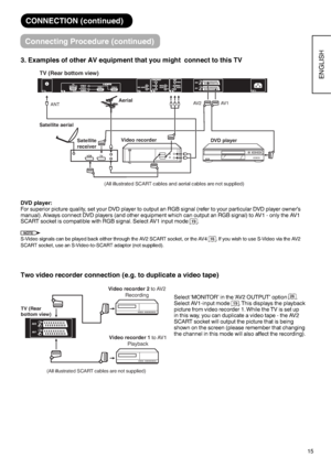 Page 1615
ENGLISH
CONNECTION (continued)
3. Examples of other AV equipment that you might  connect to this TV
Two video recorder connection (e.g. to duplicate a video tape)
DVD player:
For superior picture quality, set your DVD player to output an RGB signal (refer to your particular DVD player owner’s 
manual). Always connect DVD players (and other equipment which can output an RGB signal) to AV1 - only the AV1  
SCART socket is compatible with RGB signal. Select AV1 input mode 
19.
NOTE
S-Video signals can be...