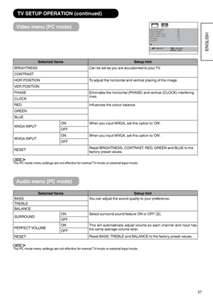 Page 2827
ENGLISH
 TV SETUP OPERATION (continued)
Video menu (PC mode)
Selected Items Setup hint
BRIGHTNESS Can be set as you are accustomed to your TV.
CONTRAST
HOR.POSITION To adjust the horizontal and vertical placing of the image.
VER.POSITION
PHASE Eliminates the horizontal (PHASE) and vertical (CLOCK) interfering 
lines.
CLOCK
RED Influences the colour balance.
GREEN
BLUE
WXGA INPUTON When you input WXGA, set this option to ‘ON’.
OFF
WVGA INPUTON When you input WVGA, set this option to ‘ON’.
OFF...