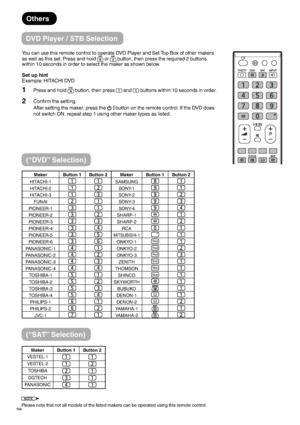 Page 2928
Others
DVD Player / STB Selection
You can use this remote control to operate DVD Player and Set Top Box of other makers 
as well as this set. Press and hold 
 or  button, then press the required 2 buttons 
within 10 seconds in order to select the maker as shown below.
Set up hint
Example: HITACHI DVD
1Press and hold  button, then press  and  buttons within 10 seconds in order.
2Confirm the setting.
After setting the maker, press the 
 button on the remote control. If the DVD does 
not switch ON,...