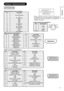 Page 3231
ENGLISH
PRODUCT SPECIFICATIONS
Signal Input
RGB terminal (D-sub 15-pin connector)
Pin Input signal
1R
2 G or sync on green
3B
4 No connection
5 GND
6 GND
7 GND
8 GND
9 No connection
10 GND
11 No connection
12 No connection
13 H. sync
14 V.sync.
15 No connection
 When different kinds of input signals are 
simultaneously input to the television via a graphics 
board or the like, the television only support H/V 
separate sync signal.
S-input connector pin specifications
Pin Input signal
1Y
2 Y-GND
3C
4...