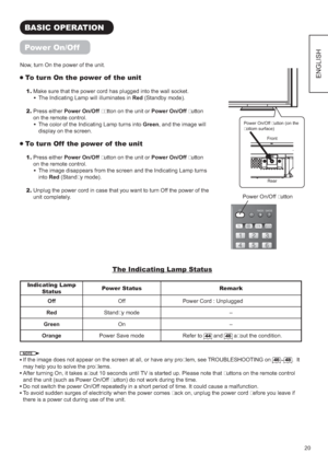 Page 23
(1*/,6+
%$6,&23(5$7,21
3RZHU2Q2II
1RZWXUQ2QWKHSRZHURIWKHXQLW
7RWXUQ2QWKHSRZHURI WKHXQLW

7KH,QGLFDWLQJ/DPSZLOOLOOXPLQDWHVLQ5HG6WDQGE\PRGH
3UHVVHLWKHU3RZHU2Q2IIEXWWRQRQWKHXQLWRU3RZHU2Q2IIEXWWRQ
RQWKHUHPRWHFRQWURO
7KHFRORURIWKH,QGLFDWLQJ/DPSWXUQVLQWR*UHHQDQGWKHLPDJHZLOO
GLVSOD\RQWKHVFUHHQ
7RWXUQ2II WKHSRZHURI WKHXQLW
3UHVVHLWKHU3RZHU2Q2IIEXWWRQRQWKHXQLWRU3RZHU2Q2IIEXWWRQ
RQWKHUHPRWHFRQWURO...