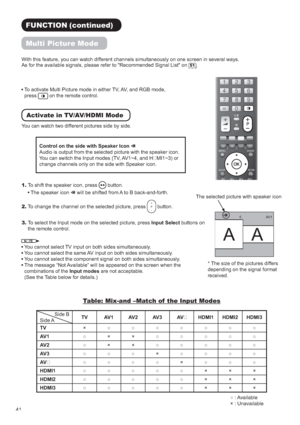 Page 44
)81&7,21FRQWLQXHG
0XOWL3LFWXUH0RGH
:LWKWKLVIHDWXUH\RXFDQZDWFKGLIIHUHQWFKDQQHOVVLPXOWDQHRXVO\RQRQHVFUHHQLQVHYHUDOZD\V
DO/LVWRQ

7RDFWLYDWH0XOWL3LFWXUHPRGHLQHLWKHU79$9DQG5*%PRGH
SUHVV

RQWKHUHPRWHFRQWURO
$FWLYDWHLQ79$9+0,0RGH
