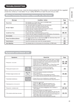 Page 49
(1*/,6+
7528%/(6+227,1*
UVW,IWKHSUREOHPLVQRWEHVROYHGZLWKWKHVXJJHVWHG
SURFHGXUHVFRQWDFW\RXUORFDOGHDOHU)RU\RXUVDIHW\1(9(5WU\WRUHSDLUWKHSURGXFWE\\RXUVHOI
:KHQ)ROORZLQJ0HVVDJHV$SSHDURQWKH6FUHHQ
0HVVDJH &RQGLWLRQ$FWLRQ 3DJH
3RZHU6DYH7KLVLQGLFDWHVLWLVLQ3RZHU6DYHPRGHLQ$95*%PRGH
7KHLQGLFDWLQJODPSOLJKWVLQRUDQJH

1R6\QF6LJQDO7KHXQLWFDQQRWGHWHFWDQ\VLJQDOVIURPDQ\LQSXWWHUPLQDOV
 &KHFNLIWKHFDEOHLVFRQQHFWHGFRUUHFWO\DQG