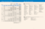 Page 6Load radius
6.56 ft (2.0 m) 9.84 ft (3.0 m) 13.12 ft (4.0 m) 16.40 ft (5.0 m) 19.69 ft (6.0 m) 22.97 ft  (7.0 m)    At max. reach
*4.17 *4.17 *3.06 *3.06
(1.89) (1.89) (1.39) (1.39)5.75 *6.46 *2.91 *2.91
(2.61) (2.93) (1.32) (1.32)
*7.14 *7.14 5.67 *6.94 4.08 *5.97 *2.87 *2.87
(3.24) (3.24) (2.57) (3.15) (1.85) (2.71) (1.30) (1.30)
*11.71 *11.71 7.89 *9.06 5.47 *7.80 3.99 5.97 2.65 *2.89
(5.31) (5.31) (3.58) (4.11) (2.48) (3.54) (1.81) (2.71) (1.20) (1.31)
7.41 *11.20  5.22 7.89 3.86 5.84 2.91 *4.19...