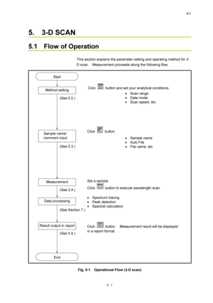 Page 1755.1 
5 - 1 
5.  3-D SCAN  
 
5.1  Flow of Operation  
 
This section explains the parameter setting and operating method for 3-
D scan.    Measurement proceeds along the following flow.   
 
 
 
 
 
 
 
 
 
 
 
 
 
 
 
 
 
 
 
 
 
 
 
 
 
 
 
 
 
 
 
 
 
 
 
 
 
Fig. 5-1    Operational Flow (3-D scan)   Click 
   button and set your analytical conditions. 
 
 • Scan range 
• Data mode 
•  Scan speed, etc. 
Click 
 button. 
 • Sample name 
• Auto File 
•  File name, etc. 
Set a sample. 
Click 
  button to...
