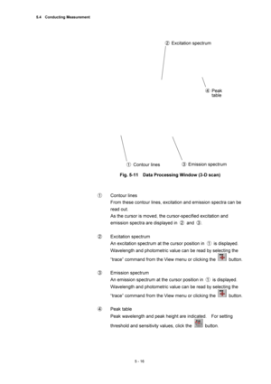 Page 1905.4  Conducting Measurement 
5 - 16 
 
 
 
 
 
Fig. 5-11    Data Processing Window (3-D scan) 
 
 
① Contour lines  
From these contour lines, excitation and emission spectra can be 
read out.   
As the cursor is moved, the cursor-specified excitation and 
emission spectra are displayed in ② and ③.  
 
② Excitation spectrum  
An excitation spectrum at the cursor position in ① is displayed.  
Wavelength and photometric value can be read by selecting the 
“trace” command from the View menu or clicking the...