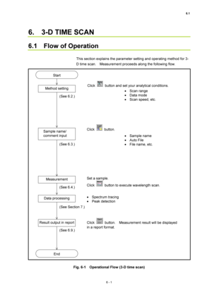 Page 2016.1 
6 - 1 
6.  3-D TIME SCAN  
 
6.1  Flow of Operation  
 
This section explains the parameter setting and operating method for 3-
D time scan.    Measurement proceeds along the following flow.   
 
 
 
 
 
 
 
 
 
 
 
 
 
 
 
 
 
 
 
 
 
 
 
 
 
 
 
 
 
 
 
 
 
 
 
 
 
Fig. 6-1    Operational Flow (3-D time scan) Click 
   button and set your analytical conditions. 
 
 • Scan range 
• Data mode 
•  Scan speed, etc. 
Click 
 button. 
 • Sample name 
• Auto File 
•  File name, etc. 
Set a sample. 
Click...