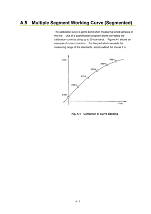 Page 316A - 3 
A.5    Multiple Segment Working Curve (Segmented) 
 
The calibration curve is apt to bend when measuring turbid samples or 
the like.    Use of a quantification program allows correcting the 
calibration curve by using up to 20 standards.    Figure A-1 shows an 
example of curve correction.    For the part which exceeds the 
measuring range of the standards, simply extend the line as it is.   
 
 
 
Fig. A-1    Correction of Curve Bending 
 
 
Data
Conc  