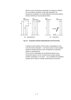 Page 332A - 19 
Still more, since a fluorescence wavelength of a substance is different 
from its excitation wavelength (incident light wavelength), the 
fluorescence wavelength is not readily affected by the exciting radiation, 
thereby contributing to ensuring high sensitivity. 
 
 
 
 
Fig. E-2    Comparison between Absorptiometry and Fluorometry 
 
 
In addition to high sensitivity, the fluorometry is advantageous in that 
more information is attainable.    An emission spectrum is also available 
besides an...