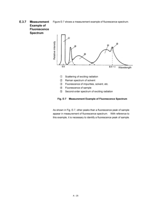 Page 338A - 25 
Figure E-7 shows a measurement example of fluorescence spectrum. 
 
 
 
 
①  Scattering of exciting radiation 
②  Raman spectrum of solvent 
③  Fluorescence of impurities, solvent, etc. 
④  Fluorescence of sample 
⑤  Second-order spectrum of exciting radiation 
 
Fig. E-7    Measurement Example of Fluorescence Spectrum 
 
 
As shown in Fig. E-7, other peaks than a fluorescence peak of sample 
appear in measurement of fluorescence spectrum.    With reference to 
this example, it is necessary to...