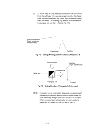 Page 341A - 28 
(6)  As shown in Fig. F-2, set the triangular cell filled with Rhodamine 
B into the cell holder in the sample compartment, the filter holder 
to the sample compartment and the red filter (single-side frosted) 
in the filter holder.    In so doing, pay attention to the direction of 
the triangular cell and filter.    (Refer to Fig. F-3) 
 
 
 
 
Fig. F-2    Setting of Triangular Cell Containing Rhodamine B 
 
 
 
 
Fig. F-3    Setting Direction of Triangular Cell (top view) 
 
 
NOTE:  It may...