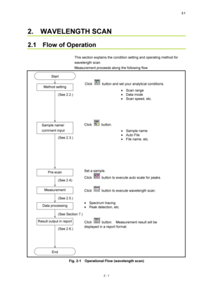Page 682.1 
2 - 1 
2.  WAVELENGTH SCAN  
 
2.1  Flow of Operation  
 
This section explains the condition setting and operating method for 
wavelength scan.   
Measurement proceeds along the following flow.   
 
 
 
 
 
 
 
 
 
 
 
 
 
 
 
 
 
 
 
 
 
 
 
 
 
 
 
 
 
 
 
 
 
 
 
 
Fig. 2-1    Operational Flow (wavelength scan)   
Start 
Method setting 
(See 2.2.) 
Sample name/ 
comment input 
(See 2.3.) 
Pre-scan 
(See 2.4) 
Measurement 
(See 2.5.) 
Data processing 
(See Section 7.) 
Result output in report...