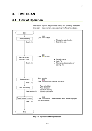 Page 963.1 
3 - 1 
3.  TIME SCAN  
 
3.1  Flow of Operation  
 
This section explains the parameter setting and operating method for 
time scan.    Measurement proceeds along the flow shown below.   
 
 
 
 
 
 
 
 
 
 
 
 
 
 
 
 
 
 
 
 
 
 
 
 
 
 
 
 
 
 
 
 
 
 
 
 
 
Fig. 3-1    Operational Flow (time scan) Click 
  button. 
 • Measuring wavelengths 
•  Scan time, etc. 
Click 
 button. 
 • Sample name 
• Auto File 
•  File name at destination of 
saving, etc. 
Set a sample.   
Click 
  button to execute...
