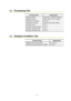 Page 377A - 64 
I.2  Processing Tab 
 
Parameter Name  Setting Range 
Integration method  Rectangular, Trapezoid, Romberg 
Calibration formula  Data = f(Conc), Conc = f(Data) 
Data output to peak table  ON, OFF 
Smoothing: Processing  Savitsky-Golay, Mean, Median 
Smoothing: Order  2 to 4 
Smoothing: Number of points  5 to 101 
Derivative: Smoothing order  2 to 4 
Derivative: Smoothing order  5 to 101 
 
 
I.3  Analysis Condition Tab 
 
Parameter Name  Setting Range 
Integration time for current data  0.1 to...