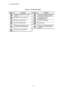 Page 471.4  Screen Composition 
1 - 26 
Table 1-5  Processing Toolbar  
 
Button Function Button Function 
 Opens the Spectrum Properties 
window.  Performs fundamental arithmetic 
calculations between spectra. 
 Outputs a report of data file.  Calculates the life of 
phosphorescence. 
 Performs peak detection.  Performs smoothing. 
 Performs differentiation.  Resets data. 
 Performs peak detection in 3-
dimensional measured data.  Performs fundamental arithmetic 
calculations of 3-dimensional 
spectra....