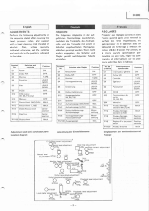 Page 9a
English
ADJUSTMENTS
Perform the following adjustments in
the sequence stated after cleaning the
head, pressure roller, and capstan
with a head cleaning stick moisted in
alcohol. Also, unless sPeciallY
indicated otherwise, set the switches
and controls to the positions indicated
in the table.
Adjustment and semi-conductor paÉs
location diagram
Abgleiche
Die folgenden Abgleiche in der auf-
gefùhrten Reinhenfolge durchfÚhren,
nachdem die Tonkópfe, die Andruck-
rolle und die Tonwelle mit einem in
Alkohol...
