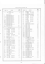 Page 31\
\
REPLACEMENT PARTS LIST
FOS5Yi8OL-NO P-No DesCRlPllON J^PAN erlYFOIsyx8ol-No e-xo oEscllPÎloi JAPAI CrlY
cAPACITORS0205 5!!0t41 ZENEn 0l0D€ xt-lto2ot 5!!05?2 01008 slllcol 132a7lHc!001o20t 5:!05t2 DIoDE SlLlCoX ls2a7!xcl0 0l0206 5!!0721 0100É GEilANlui lxtal 10181 toir
0209-211 tltol0l RECÍIFIER SlLICox VoóCItxo2t2 5!!05?2 0100E SlLlcol ls2atlxcto0i02ll 5!10!41 DroDE SlLICol lOóAó0H021. 5!10462 0l0D€ slllcoi al0l-70co2t5 5rr0iE2 Dlo0g SlLlCoi Alolt0c0216 5!l0r7l DIoDE slLlcox Svol^60HD2!7 5!!0172...