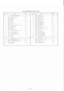Page 35REPLACEMENT PARTS LIST
FO8syhBo!-No P-NO OESCRIPIIoN JAPAT erlYF0sSYl8ol-flo P-No oESCrlPTloN J^PAN CrlY
FOR CASSEtTE oECX ^SsEH8LY (B)22 625724t EJECf 8utÎ0i23 62i6492 XN08 FoR AUTo REtl(o24 6287tó4 XNoB FoR rcCS25 628lt6t KilOS FoR BrAS PÌNE26 609l7rl CASSETIE D00R ASsETBLY2t ó09t702 000F PAI€L28 óó9015! SHAFI FoR 000R PAI€L29 6269l0t KXoB ASSEÉBLY-2tàlO30 ó2A7!4t Ktos ^ssÉx8LY-22Xi0rl ó267121 (NO8 ^SSE|BLY-ltrlD32 62965tt FUXCTIoN (rO8
33 ól{9421 UPPER CIVER (For Bs, Fs, w, aU)6Ì49{22 UPPER cowR (For...