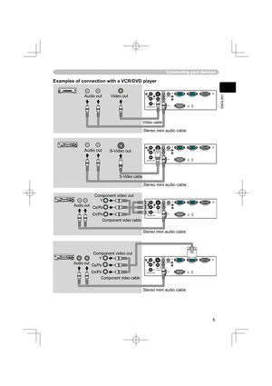 Page 55
ENGLISH
Connecting your devices
Y
VIDEOAUDIO IN1
RGB IN1
CONTROLRGB IN2 RGB OUT
AUDIO IN2AUDIO OUT
USB S-VIDEO
COMPONENT VIDEOCB/PB
CR/PR
Y
VIDEOAUDIO IN1
RGB IN1
CONTROLRGB IN2 RGB OUT
AUDIO IN2AUDIO OUT
USB S-VIDEO
COMPONENT VIDEOCB/PB
CR/PR
Y
VIDEOAUDIO IN1
RGB IN1
CONTROLRGB IN2 RGB OUT
AUDIO IN2AUDIO OUT
USB S-VIDEO
COMPONENT VIDEOCB/PB
CR/PR
Examples of connection with a VCR/DVD player
Audio outVideo out
Stereo mini audio cable 
Video cable 
Audio out
S-Video out
S-Video cable 
Stereo mini audio...