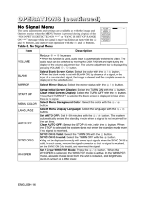 Page 17ENGLISH-16
O O O O
P P P P
E E E E
R R R R
A A A A
T T T T
I I I I
O O O O
N N N N
S S S S
       
( ( ( (
c c c c
o o o o
n n n n
t t t t
i i i i
n n n n
u u u u
e e e e
d d d d
) ) ) )
No Signal MenuThe same adjustments and settings are available as with the Image and
Options menus when the MENU button is pressed during display of the
“NO INPUT IS DETECTED ON ***” or “SYNC IS OUT OF RANGE
ON ***” message while no signal is received.Select an item with the
and buttons, and start or stop operation with...