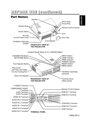 Page 4ENGLISH-3
B B B B
E E E E
F F F F
O O O O
R R R R
E E E E
       
U U U U
S S S S
E E E E
       
( ( ( (
c c c c
o o o o
n n n n
t t t t
i i i i
n n n n
u u u u
e e e e
d d d d
) ) ) )
ENGLISH
Part Names
Control Panel (Refer to P.9 OPERATIONS)
Power Switch
AC Inlet
(to the Power Cord)
Ventilation Openings
(Intake)Zoom Knob
Focus Ring
Remote Control Sensor
Lens
Lens Cap
FRONT/LEFT VIEW OF
THE PROJECTOR
Speaker
Handle Hook
STANDBY/ON Button
KEYSTONE Button
Foot Adjuster Button
Filter Cover
Air Filter and...