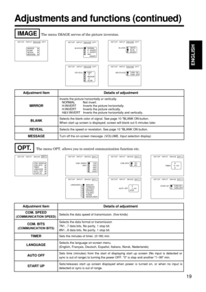 Page 1919
ENGLISH
The menu OPT. allows you to control communication function etc.
Adjustments and functions (continued)
SETUP  INPUT  IMAGE  OPT.
COM. SPEED
COM. BITS
TIMER
LANGUAGE
AUTO  OFF
START UPSETUP  INPUT  IMAGE  OPT.
7N1    
8N1    COM. BITS
SETUP  INPUT  IMAGE  OPT.
1200
2400
4800
9600
19200COM. SPEED
(bps)
SETUP  INPUT  IMAGE  OPT.
LANGUAGEENGLISH
FRANÇAIS
DEUTSCH
ESPAÑOL
ITALIANO
NORSK
NEDERLANDS
SETUP  INPUT  IMAGE  OPT.
TIMER15  min.
SETUP  INPUT  IMAGE  OPT.
START UP
TURN ON
TURN OFF
SETUP  INPUT...