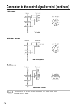 Page 2424
Connection to the control signal terminal (continued)
PS/2 mouse
ADB (Mac) mouse
21
43
65
21
43
65
87
109
1211
1413
15
CLK
D ATA
SEL0
RTS
GND+5VD ATA
GND
+5V
CLK
21
43
65
21
43
87
109
1211
1413
15
RTS
GND+5VADB
GND+5V (
POWER ON)
D ATA
21
43
65
21
43
Projector Computer
Mini Din 6pin
Mini Din 4pin PS/2 cable
ADB cable (Option)
Serial mouse
21
43
65
21
43
65
87
10987
9
1211
1413
15
RICD
RD
TD
DTR
GND
DSR
CTS RTS
RTS
GND SEL0
TD2143
6
5
897
D-sub 9pin
Serial cable (Option)
CautionCommunication via...