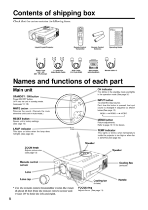 Page 88
Main unit
LensSpeaker
Speaker
Remote control
sensor
• Use the remote control transmitter within the range
of about 16 feet from the remote control sensor and
within 30° to both the left and right.Cooling fan 
(exhaust)
Contents of shipping box
Handle STANDBY / ON button
Power ON/OFF button.
OFF sets the unit in standby mode.
(see page 13~14)
LAMP indicatorThis lights or blinks when the lamp does
not light. (See page 32)TEMP indicatorThis lights or blinks when temperature
inside the projector is too...