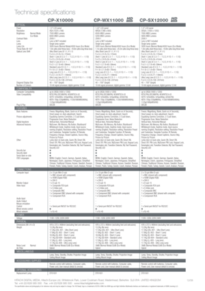 Page 412/08
CP-X10000 CP-WX11000 CP-SX12000
Technical specifications
OPTICALPanel
Resolution
Brightness Normal Mode
Eco Mode
Contrast Ratio
Lens
Lamp
Lamp Life
Throw Ratio @ 100
Optical Lens Shift
Diagonal Display Size
Number of Colours
COMPATIBILITYComputer Compatibility
Video Compatibility
Plug & Play
FEATURESBasic features
Picture adjustments
Digital keystone
Advanced features
Other
Security bar
Security label
Serial label on side
OSD Languages
CONNECTIONSComputer Input
Monitor Output
Video Input
Audio...