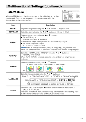 Page 23ItemDescription
BRIGHT Adjust the brightness using the  /  buttons. :    Light Dark
CONTRASTAdjust the contrast using the  /  buttons. :    Strong Weak
ASPECT
Select an aspect ratio using the  /  buttons. :
■For an RGB signal
NORMAL 4:3 16:9 REAL
The NORMAL keeps the original aspect ratio of the input signal.
■For a video signal / no signal
4:3 16:9 SMALL REAL
memoFor a HDTV signal of 1125i(1080i) or 750p(720p), only the 16:9 and
REAL can be selected. REAL cannot be selected when there is no...