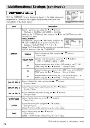 Page 2424
PICTURE-1 Menu
With the PICTURE-1 menu, the items shown in the table below can
be performed. Perform each operation in accordance with the
instructions in the table below.
: SELECT
MENU
MAIN
PICTURE-1
PICTURE-2
INPUT
AUTO
SCREEN
OPTION
NETWORKGAMMA
COLOR BAL R
COLOR BAL G
COLOR BAL B
SHARPNESS
COLOR
TINT
MY MEMORYNORMAL
+0
+0
+0
+0
+0
+0
LOAD1
Multifunctional Settings (continued) Multifunctional Settings (continued)
ItemDescription
GAMMA
Select a gamma mode using the  /  buttons. :
NORMAL CINEMA...