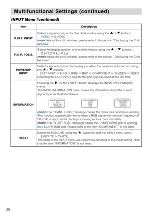 Page 2828
Multifunctional Settings (continued) Multifunctional Settings (continued)
INPUT Menu (continued)
ItemDescription
P.IN P. INPUT
Select a signal input port for the child window using the  /  buttons. :
VIDEO S-VIDEO
memoAbout the child window, please refer to the section “Displaying the Child
Window”. 
P.IN P. POSIT.
Select the display position of the child window using the  /  buttons. :

memoAbout the child window, please refer to the section “Displaying the Child
Window”.
POWERUP
INPUT
Select a...