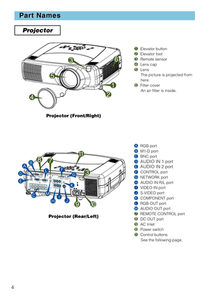 Page 44
Part Names Part Names
Projector
1Elevator button
2Elevator foot
3Remote sensor
4Lens cap
5Lens
The picture is projected from
here.
6Filter cover
An air filter is inside.
ARGB port
BM1-D port
CBNC port
D
AUDIO IN 1 port
EAUDIO IN 2 port
FCONTROL port
GNETWORK port
HAUDIO IN R/L port
IVIDEO IN port
JS-VIDEO port
KCOMPONENT port
LRGB OUT port
MAUDIO OUT port
7REMOTE CONTROL port
8DC OUT port
9AC Inlet
0Power switch
-Control buttons
See the following page.
Projector (Front/Right)
Projector (Rear/Left)
IN...