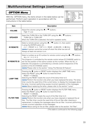 Page 33ItemDescription
VOLUMEAdjust the volume using the  /  buttons. : 
High Low
SPEAKERSelect the TURN ON or the TURN OFF using the  /  buttons. :
TURN ON TURN OFF
When the TURN ON is selected, the built-in speaker works.
IR REMOTE
Select a remote sensor using the  /  button (1), then switch
it using the ENTER button (2). :
(1) 1 : FRONT 2 : TOP 3 : REAR   (2) (Off)  (On)
memoA sensor cannot be turned off when the other two are off.
Always at least one sensor is on.
IR REMOTE ID
Select a number as an...