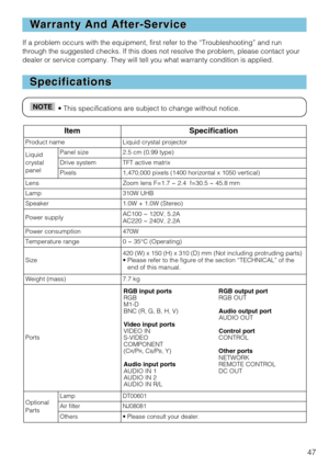 Page 4747
If a problem occurs with the equipment, first refer to the “Troubleshooting” and run
through the suggested checks. If this does not resolve the problem, please contact your
dealer or service company. They will tell you what warranty condition is applied.
W W
arranty And After-Service arranty And After-Service
Specifications Specifications
• This specifications are subject to change without notice.NOTE
ItemSpecification
Product nameLiquid crystal projector
Liquid
crystal
panelPanel size2.5 cm (0.99...