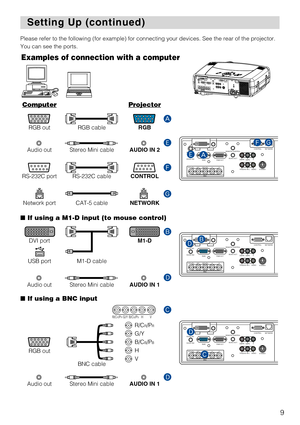Page 99
Setting Up (continued) Setting Up (continued)
Please refer to the following (for example) for connecting your devices. See the rear of the projector.
You can see the ports.
INTERINPU
TM
1
-
DRG
BB
NG
S
-V
IDE
OST
A
NDBY/
ONT
EM
PVI
DEOCO
MP
ON
E
NTLA
M
PKE
YSTO
NESEARC
HRE
SETMEN
UF
OC
USL
EN
S SHIFTZ
OO
M
  V
ID
E
O R
-A
UD
IO
 IN
-
LS
-V
ID
E
O
BNC RGB A
UD
IO
 
IN1
A
UD
IO
 IN2
RGB OUTA
UD
IO
 OUT REMOTE
 CON
TROL
R/CR/
PRG/YB/CB/PBH
VY CONTROL NETWO
RK
CR/PRCa/Pa
 R/CR/PR G/Y B/CB/PB H V
Examples...