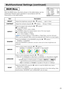 Page 23ItemDescription
BRIGHT Adjust the brightness using the  /  buttons. :    Light Dark
CONTRASTAdjust the contrast using the  /  buttons. :    Strong Weak
ASPECT
Select an aspect ratio using the  /  buttons. :
■For an RGB signal
NORMAL 4:3 16:9 REAL
The NORMAL keeps the original aspect ratio of the input signal.
■For a video signal / no signal
4:3 16:9 SMALL REAL
memoFor a HDTV signal of 1125i(1080i) or 750p(720p), only the 16:9 and
REAL can be selected. REAL cannot be selected when there is no...