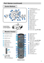 Page 5I
N
T
E
RINP
UTM
1
-DRG
BB
NG
S-
VI
DEOST
ANDB
Y
/ONT
EMPVID
EOCOM
PON
E
N
TL
AMPKEYS
T
ON
ES
EA
RCHR
ES
E
TM
E
NUFOCUSLE
NS S
HIFTZO
OM
STANDBY/ONVIDEO
LASER INDICATOR
ESC MENU
POSITIONRESET AUTO
KEYSTONE
1  2  3
ID CHANGE
SEARCH
ON
OFFFREEZE MUTEMAGNFYPinPVOLUME
RGB
BLANK
PREVIOUSNEXT ASPECT
 MOUSE
LASER
LENS SHIFT+
–––++FOCUS ZOOM
1
4
w
u
r
s
f
h
j
k
e
q
io
p
[
\
]
d
t
g
l
;
6
a

5
Part Names (continued) Part Names (continued)
Remote Control
Control Buttons
1
e
wq
4
78
9
0
-
=
2
5
6
t
y
u
3
r...