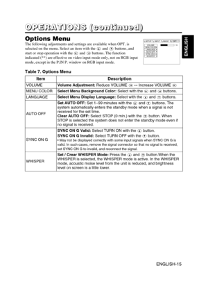 Page 16ENGLISH-15
ENGLISH
ENGLISH-15
O O O O
P P P P
E E E E
R R R R
A A A A
T T T T
I I I I
O O O O
N N N N
S S S S
       
( ( ( (
c c c c
o o o o
n n n n
t t t t
i i i i
n n n n
u u u u
e e e e
d d d d
) ) ) )
Options Menu
The following adjustments and settings are available when OPT. is
selected on the menu. Select an item with the and buttons, and
start or stop operation with the  and buttons. The function
indicated (**) are effective on video input mode only, not on RGB input
mode, except in the P.IN P....