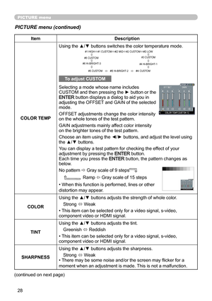 Page 2828
PICTURE menu
PICTURE menu (continued)
ItemDescription
COLOR TEMP Using the ▲/▼ buttons switches the color temperature mode.
To adjust CUSTOM
Selecting a mode whose name includes 
CUSTOM and then pressing the ► button or the 
ENTER button displays a dialog to aid you in 
adjusting the OFFSET and GAIN of the selected 
mode.
OFFSET adjustments change the color intensity 
on the whole tones of the test pattern.
GAIN adjustments mainly affect color intensity 
on the brighter tones of the test pattern....