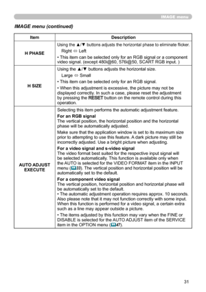 Page 3131
IMAGE menu
IMAGE menu (continued)
ItemDescription
H PHASE
Using the ▲/▼ buttons adjusts the horizontal phase to eliminate flicker.
Right  ó Left
• This item can be selected only for an RGB signal or a component 
video signal. (except 480i@60, 576i@50, SCART RGB input. )
H SIZE Using the ▲/▼ buttons adjusts the horizontal size.
Large  ó Small
• This item can be selected only for an RGB signal.
• When this adjustment is excessive, the picture may not be 
displayed correctly. In such a case, please reset...