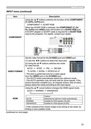 Page 3333
INPUT menu
INPUT menu (continued)
ItemDescription
COMPONENT Using the ▲/▼ buttons switches the function of the 
COMPONENT
 (Y, CB/PB, Cr/Pr) port.
COMPONENT  ó SCART RGB
When the SCART RGB is selected, the 
COMPONENT  (Y, CB/PB, Cr/Pr) and VIDEO ports will function as a SCART RGB port. 
A SCART adapter or SCART cable is required for a SCART RGB 
input to the projector. For details, contact your dealer.
VIDEO FORMAT Set the video format for the 
S-VIDEO port and VIDEO port.
(1) Use the ◄/► buttons to...