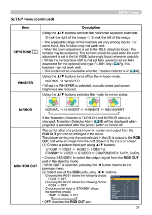 Page 3737
SETUP menu
SETUP menu (continued)
ItemDescription
KEYSTONE 
Using the ▲/▼ buttons corrects the horizontal keystone distortion. Shrink the right of the image  ó Shrink the left of the image
• The adjustable range of this function will vary among inputs. For 
some input, this function may not work well.
• 
When the zoom adjustment is set to the TELE (telephoto focus), this 
function may be excessive. This function should be used when the zoom 
adjustment is set to the full WIDE (wide-angle focus)...