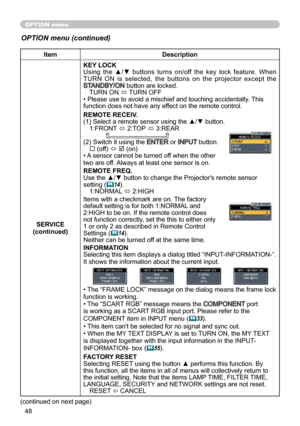 Page 4848
OPTION menu
OPTION menu (continued)
ItemDescription
SERVICE
(continued) KEY LOCK
Using  the  ▲/▼  buttons  turns  on/off  the  key  lock  feature.  When 
TURN  ON  is  selected,  the  buttons  on  the  projector  except  the 
STANDBY/ON button are locked.
TURN ON  ó TURN OFF
• Please use to avoid a mischief and touching accidentally. This 
function does not have any effect on the remote control.
REMOTE RECEIV.
(1) Select a remote sensor using the ▲/▼ button. 1:FRONT  ó 2:TOP 
ó 3:REAR
         
(2)...