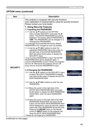 Page 4949
OPTION menu
OPTION menu (continued)
ItemDescription
SECURITY This projector is equipped with security functions.
User registration is required before using the security functions.
Please contact your local dealer.
1. Using Security Features
1.1 Inputting the PASSWORD
1.1-1  
Use the ▲/▼ buttons on the OPTION 
menu to select SECURITY and press the ► 
button. The ENTER PASSWORD box will be 
displayed. The factory default PASSWORD is 
1500. This PASSWORD can be changed (1.2 
Changing the PASSWORD). 
• It...