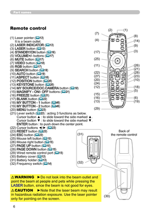 Page 66
Part names
Remote control
(1)  Laser pointer (13) 
It is a beam outlet.
(2) 
LASER INDICATOR (13)
(3) LASER button (13)
(4) STANDBY/ON button (16)
(5) VOLUME+/- buttons (17)
(6) MUTE button (17)
(7) VIDEO button (18)
(8) RGB button (17)
(9) SEARCH button (18)
(10) AUTO button (19)
(11) ASPECT  button (18) 
(12) POSITION  button (20)
(13) KEYSTONE button (20)
(14) MY SOURCE/DOC.CAMERA  button (18)
(15) MAGNIFY - ON/- OFF  buttons (21)
(16) FREEZE button (21)
(17) BLANK button (22)
(18)...