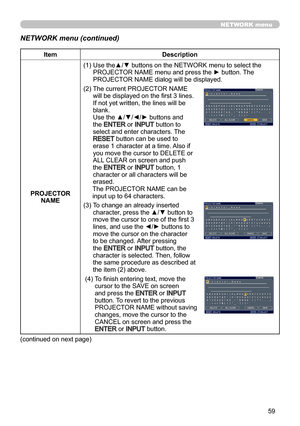 Page 5959
NETWORK menu
NETWORK menu (continued)
ItemDescription
PROJECTOR  NAME (1)  
Use the▲/▼ buttons on the NETWORK menu to select the 
PROJECTOR NAME menu and press the  ► button. The 
PROJECTOR NAME dialog will be displayed.
(2)    The current PROJECTOR NAME 
will be displayed on the first 3 lines. 
If not yet written, the lines will be 
blank. 
Use the ▲/▼/◄/► buttons and 
the 
ENTER or INPUT  button to 
select and enter characters. The 
RESET  button can be used to 
erase 1 character at a time. Also if...