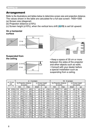 Page 88
Setting up
Arrangement
Refer to the illustrations and tables below to determine screen size and projection distance.
The values shown in the table are calculated for a full size screen: 1400×1050
(a) Screen size (diagonal)
(b) Projection distance (±10%)
(c) Screen height (±10%), when the vertical lens shift (
19) is set full upward.
On a horizontal 
surface
Suspended from 
the ceiling • Keep a space of 30 cm or more 
between the sides of the projector 
and other objects such as walls.
• Consult with...