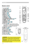 Page 66
Part names
Remote control
(1)  Laser pointer (13) 
It is a beam outlet.
(2) 
LASER INDICATOR (13)
(3) LASER button (13)
(4) STANDBY/ON button (16)
(5) VOLUME+/- buttons (17)
(6) MUTE button (17)
(7) VIDEO button (18)
(8) RGB button (17)
(9) SEARCH button (18)
(10) AUTO button (19)
(11) ASPECT  button (18) 
(12) POSITION  button (20)
(13) KEYSTONE button (20)
(14) MY SOURCE/DOC.CAMERA  button (18)
(15) MAGNIFY - ON/- OFF  buttons (21)
(16) FREEZE button (21)
(17) BLANK button (22)
(18)...